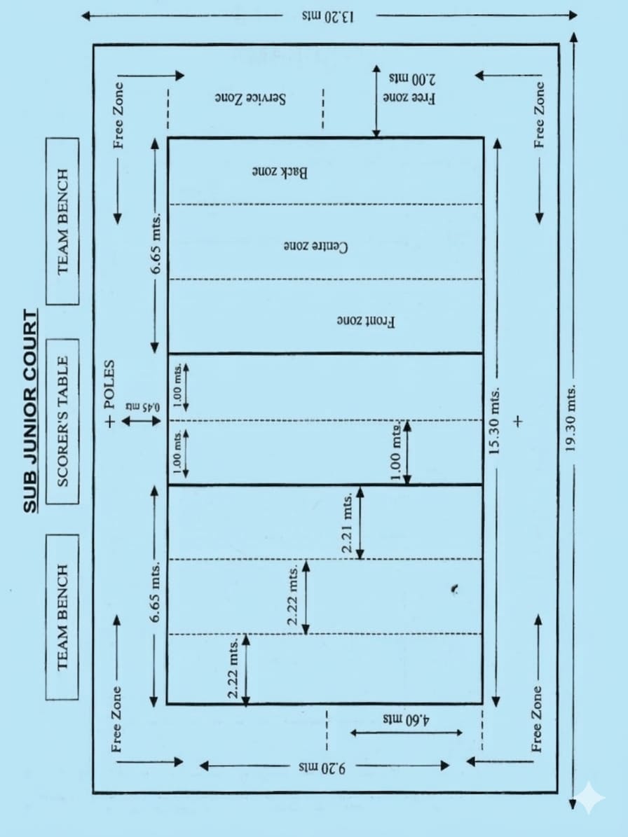 Sub Junior Court Diagram